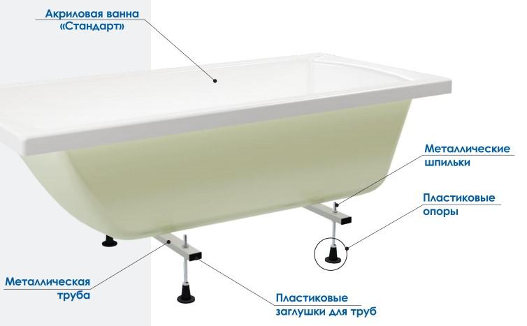 Ножки для акриловых ванн Метакам универсальные